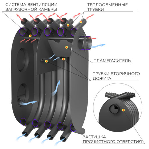 Отопительная печь Везувий АОГТ 600
