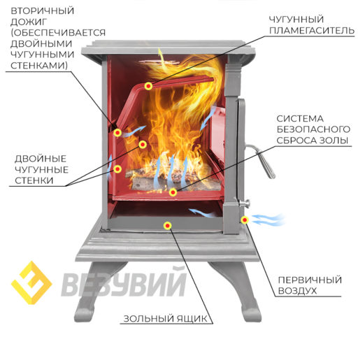 Печь-камин Везувий AST-13К «Антрацит»