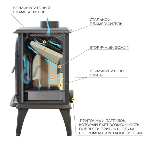 Печь-камин Везувий SV-13 «Антрацит»