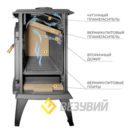 Печь-камин Везувий SV-08 «Антрацит»