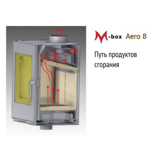 Путь продуктов сгорания m box aero 8