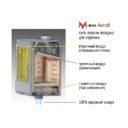 Путь воздуха для горения m box aero 8