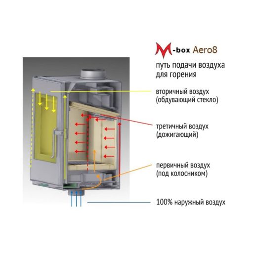 Путь воздуха для горения m box aero 8